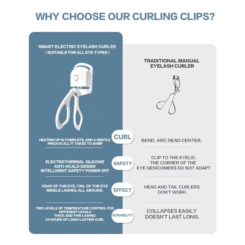 GLOSIFLY™-Electric eye lash curler